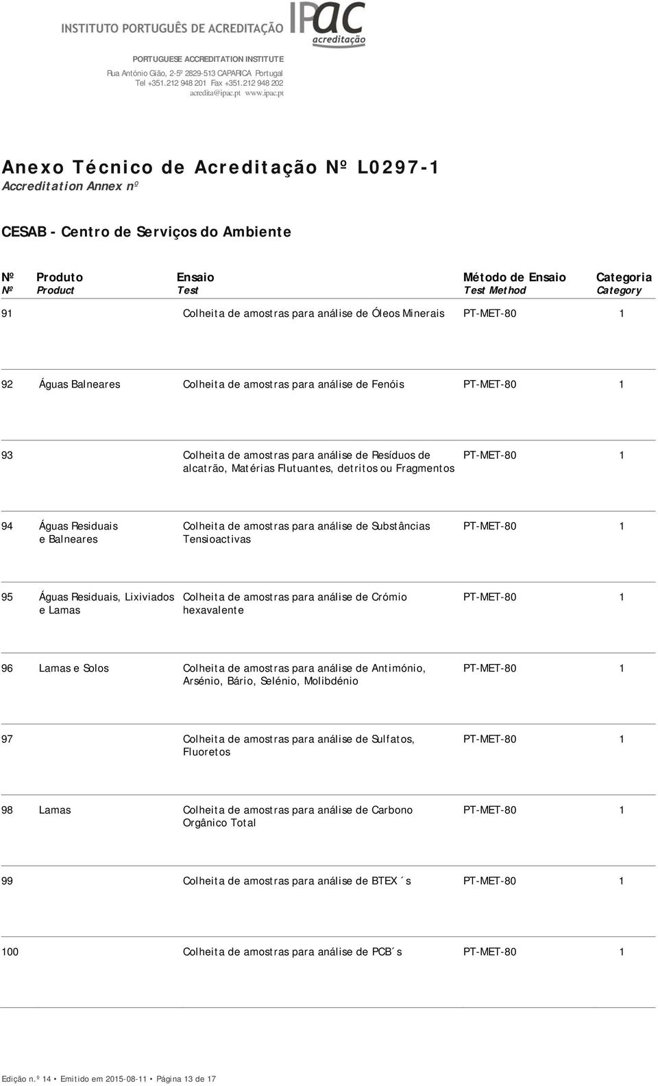 pt Anexo Técnico de Acreditação Nº L0297-1 Accreditation Annex nº CESAB - Centro de Serviços do Ambiente Nº Product Test Test Method Category 91 Colheita de amostras para análise de Óleos Minerais 92