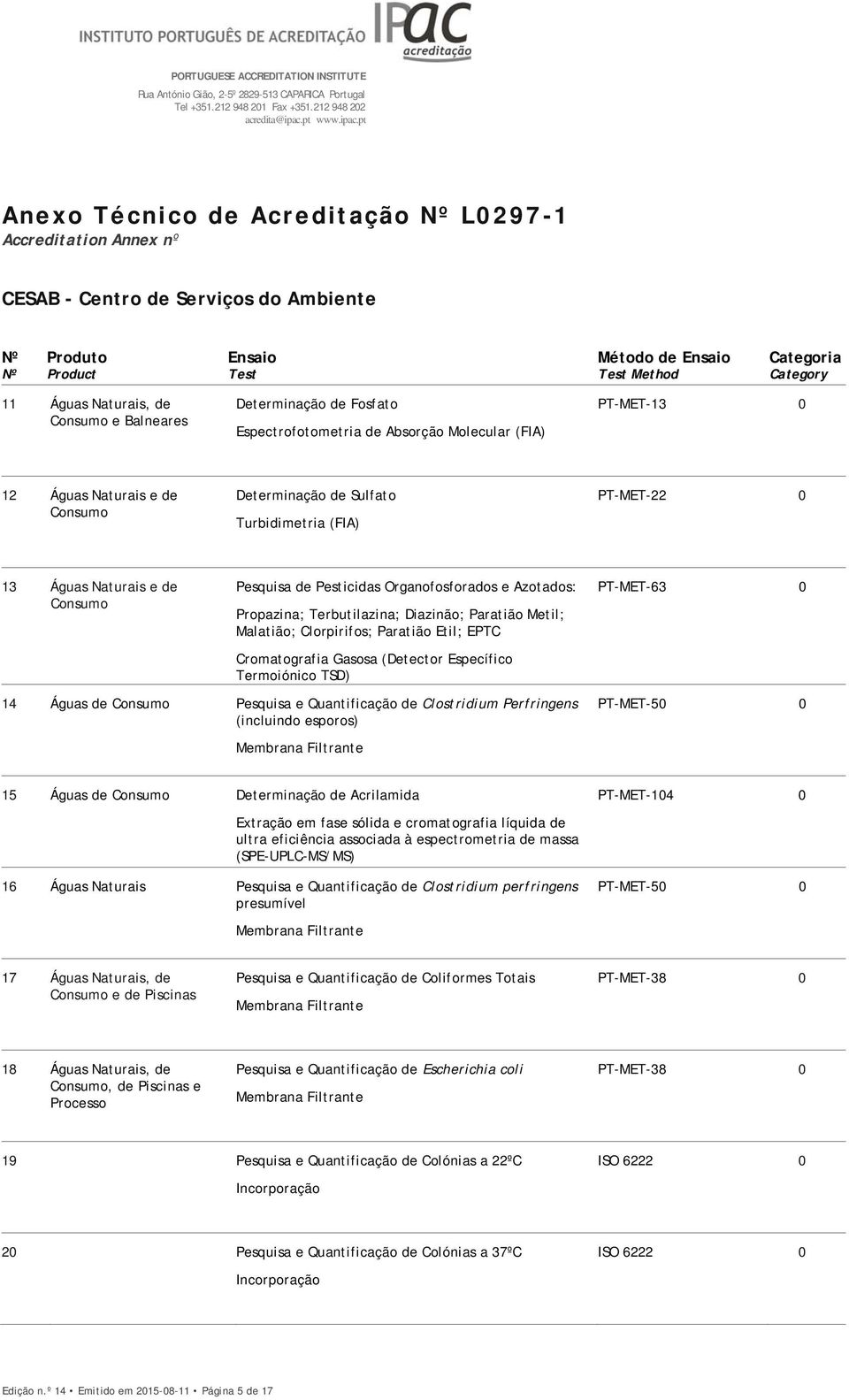 pt Anexo Técnico de Acreditação Nº L0297-1 Accreditation Annex nº CESAB - Centro de Serviços do Ambiente Nº Product Test Test Method Category 11 Águas Naturais, de Consumo e Balneares Determinação de