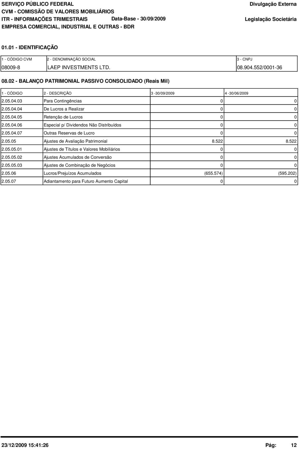 5.4.6 Especial p/ Dividendos Não Distribuídos 2.5.4.7 Outras Reservas de Lucro 2.5.5 Ajustes de Avaliação Patrimonial 8.522 8.522 2.5.5.1 Ajustes de Títulos e Valores Mobiliários 2.5.5.2 Ajustes Acumulados de Conversão 2.