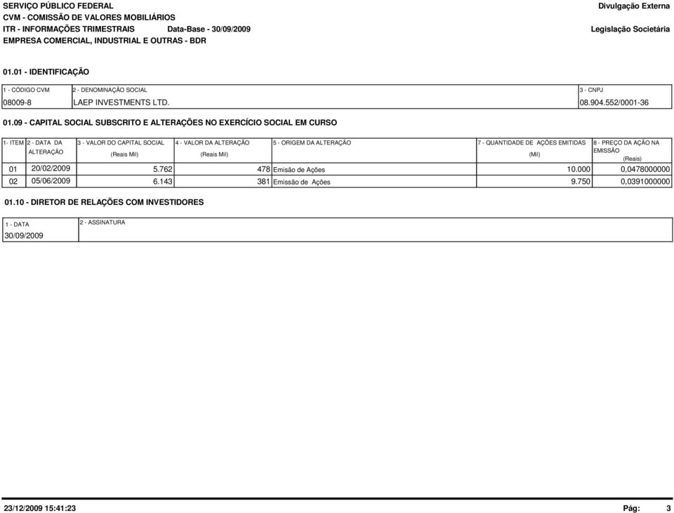 9 - CAPITAL SOCIAL SUBSCRITO E ALTERAÇÕES NO EXERCÍCIO SOCIAL EM CURSO 1- ITEM 2 - DATA DA ALTERAÇÃO 3 - VALOR DO CAPITAL SOCIAL (Reais Mil) 4 - VALOR DA ALTERAÇÃO