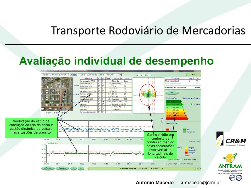 situações de transito Ganho médio em conforto de condução