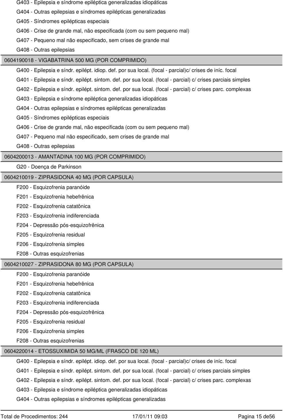 epilépt. idiop. def. por sua local. (focal - parcial)c/ crises de iníc. focal G401 - Epilepsia e síndr. epilépt. sintom. def. por sua local. (focal - parcial) c/ crises parciais simples G402 - Epilepsia e síndr.