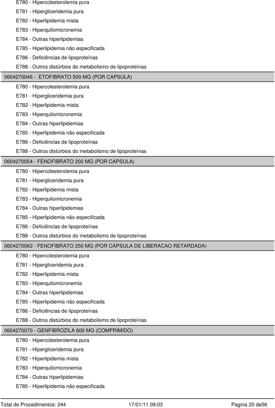 metabolismo de lipoproteínas 0604270054 - FENOFIBRATO 200 MG (POR CAPSULA)  Deficiências de lipoproteínas E788 - Outros distúrbios do metabolismo de lipoproteínas 0604270062 - FENOFIBRATO 250 MG (POR