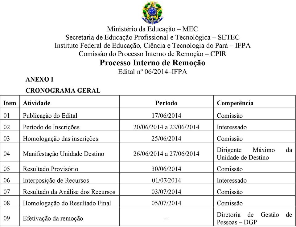 Resultado Provisório 30/06/2014 Comissão 06 Interposição de Recursos 01/07 2014 Interessado 07 Resultado da Análise dos Recursos 03/07/2014 Comissão