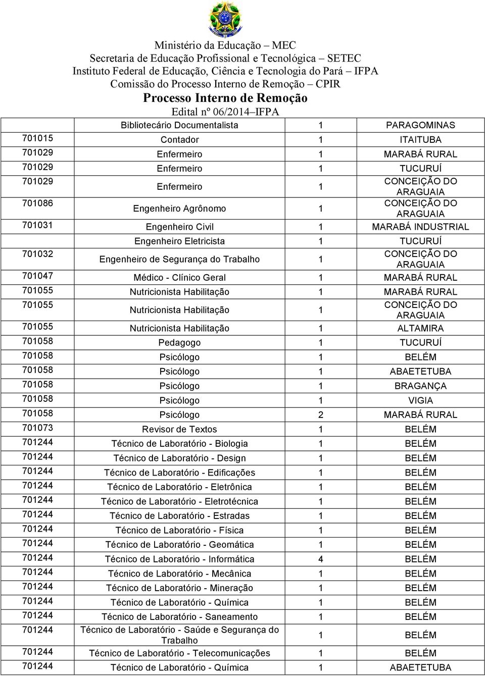 Médico - Clínico Geral 1 MARABÁ RURAL 701055 Nutricionista Habilitação 1 MARABÁ RURAL 701055 CONCEIÇÃO DO Nutricionista Habilitação 1 ARAGUAIA 701055 Nutricionista Habilitação 1 ALTAMIRA 701058