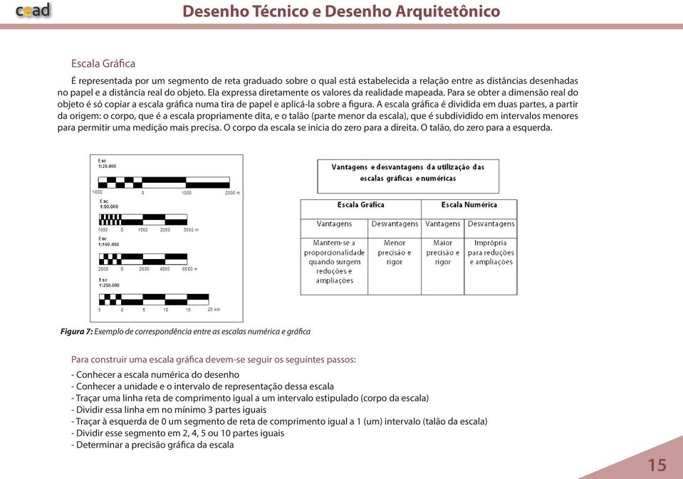 A escala gráfica é dividida em duas partes, a partir da origem: o corpo, que é a escala propriamente dita, e o talão (parte menor da escala), que é subdividido em intervalos menores para permitir uma