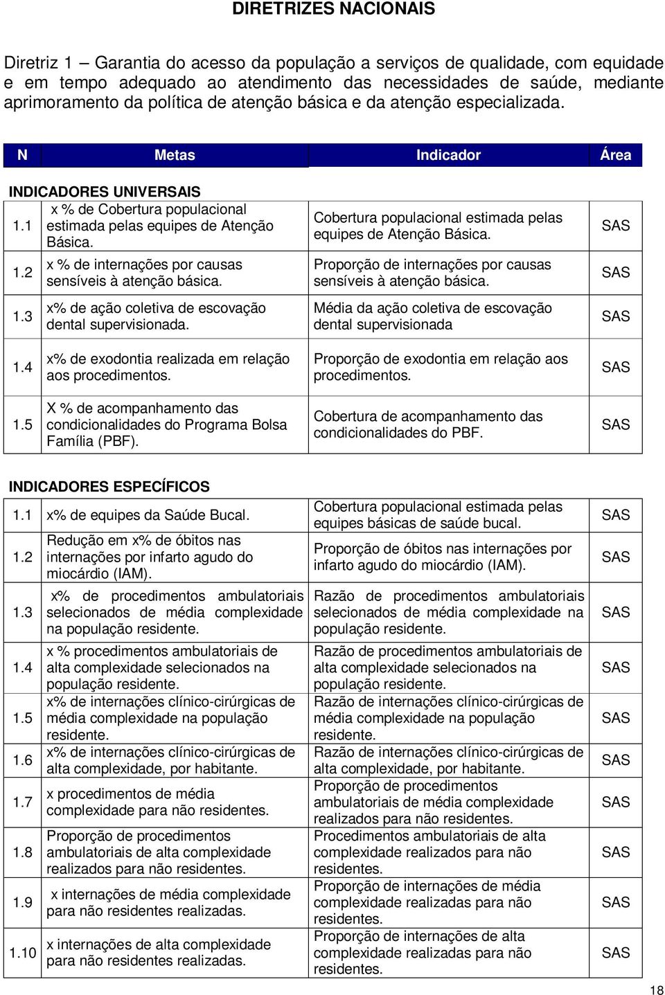 3 x % de internações por causas sensíveis à atenção básica. x% de ação coletiva de escovação dental supervisionada. Cobertura populacional estimada pelas equipes de Atenção Básica.