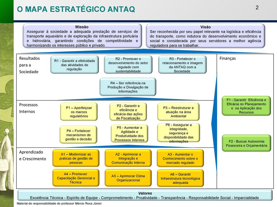 Visão Ser reconhecida por seu papel relevante na logística e eficiência do transporte, como indutora do desenvolvimento econômico e social e considerada por seus servidores a melhor agência