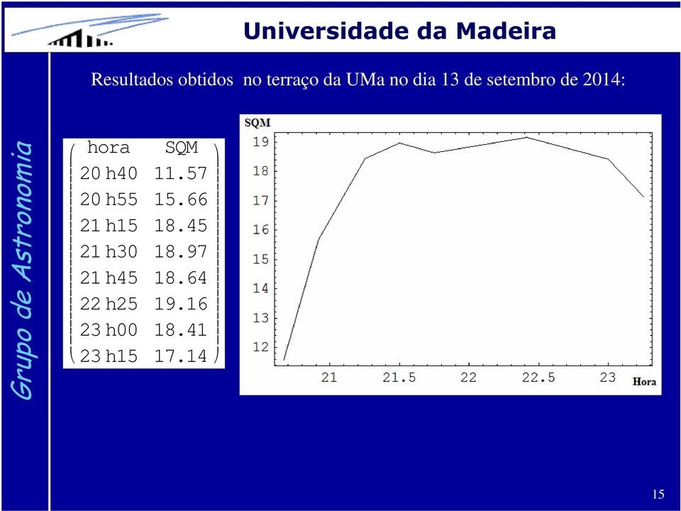 57 20 h55 15.66 21 h15 18.45 21 h30 18.