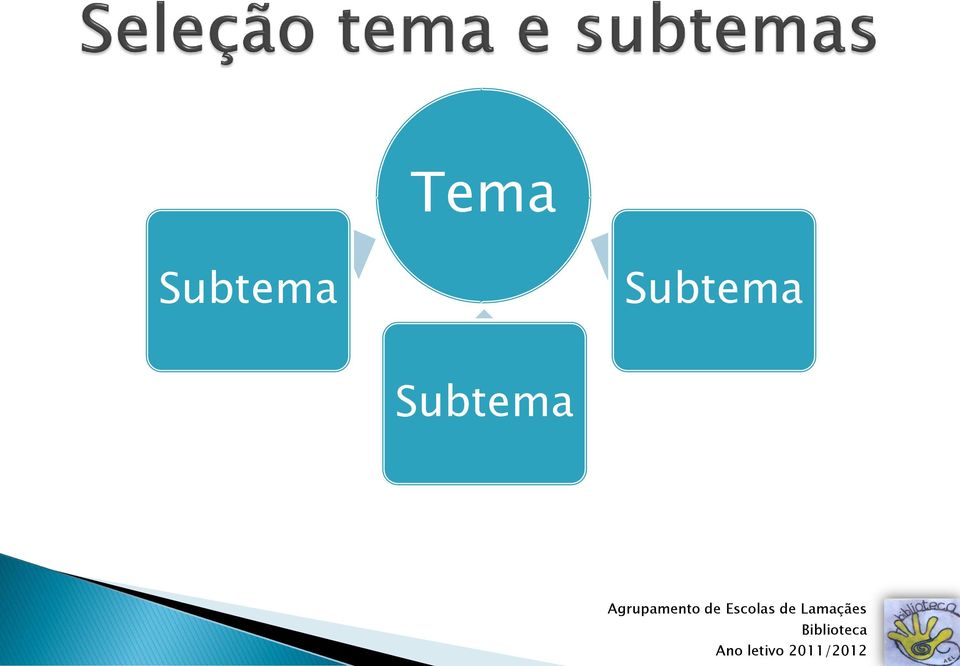 Agrupamento de