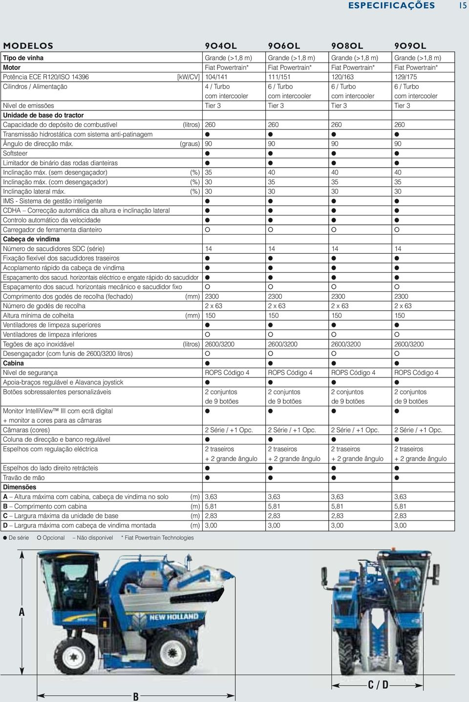 intercooler Nível de emissões Tier 3 Tier 3 Tier 3 Tier 3 Unidade de base do tractor Capacidade do depósito de combustível (litros) 260 260 260 260 Transmissão hidrostática com sistema anti-patinagem