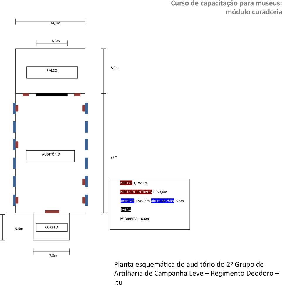 PALCO PÉDIREITO 6,6m 5,5m CORETO 7,3m Planta esquemá@ca do