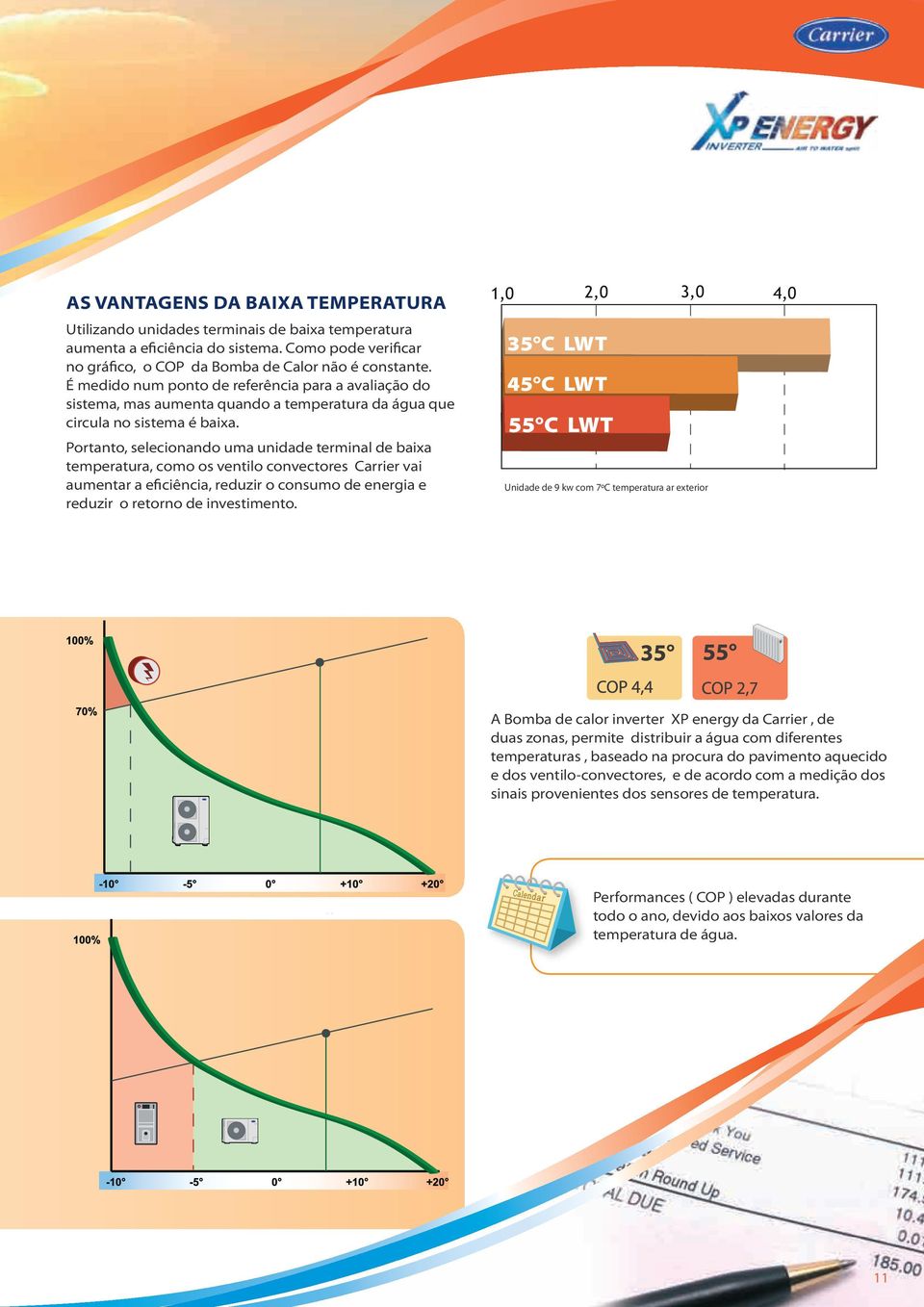 Portanto, selecionando uma unidade terminal de baixa temperatura, como os ventilo convectores Carrier vai aumentar a eficiência, reduzir o consumo de energia e reduzir o retorno de investimento.