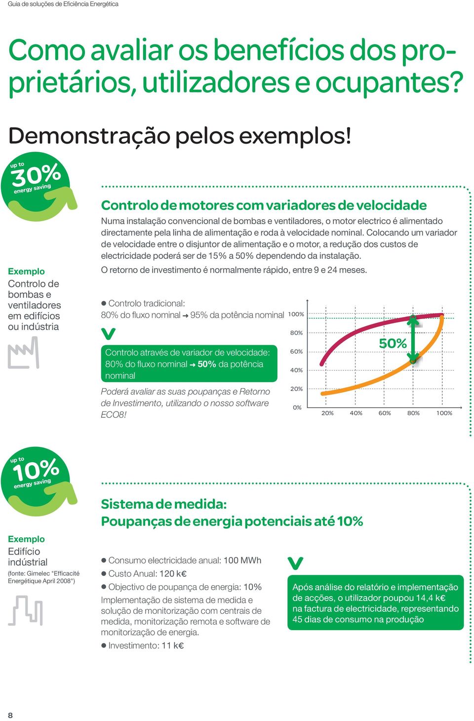 alimentado directamente pela linha de alimentação e roda à velocidade nominal.