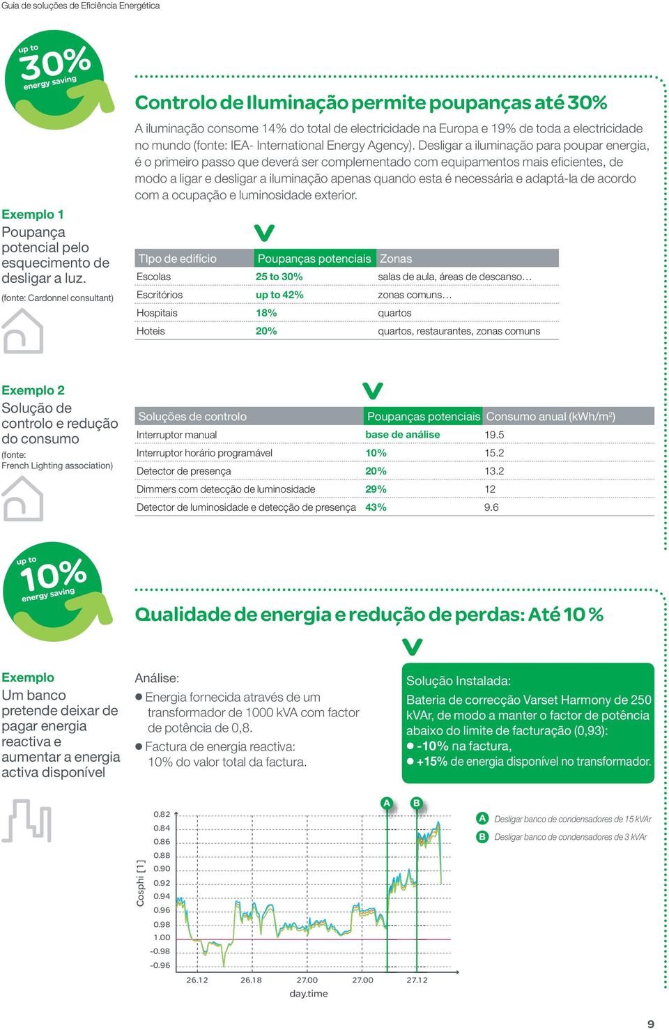 International Energy Agency).