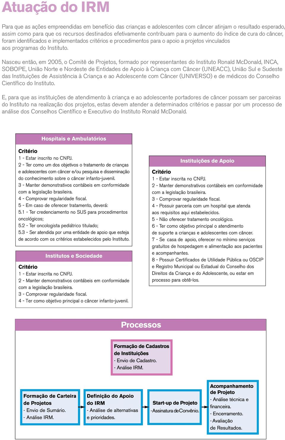 Nasceu então, em 2005, o Comitê de Projetos, formado por representantes do Instituto Ronald McDonald, INCA, SOBOPE, União Norte e Nordeste de Entidades de Apoio à Criança com Câncer (UNEACC), União