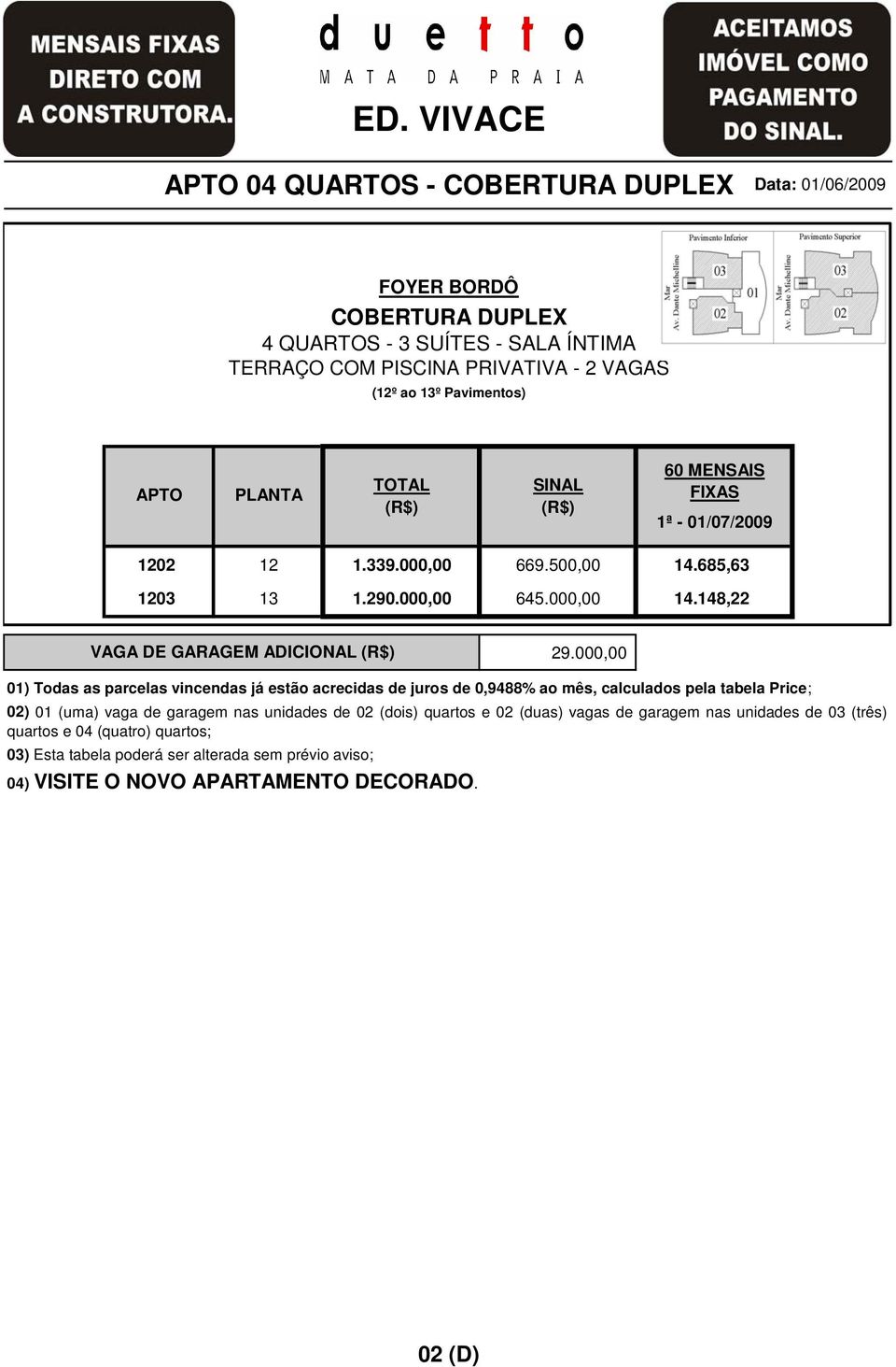 000,00 01) Todas as parcelas vincendas já estão acrecidas de juros de 0,9488% ao mês, calculados pela tabela Price; 02) 01 (uma) vaga de garagem nas unidades de 02