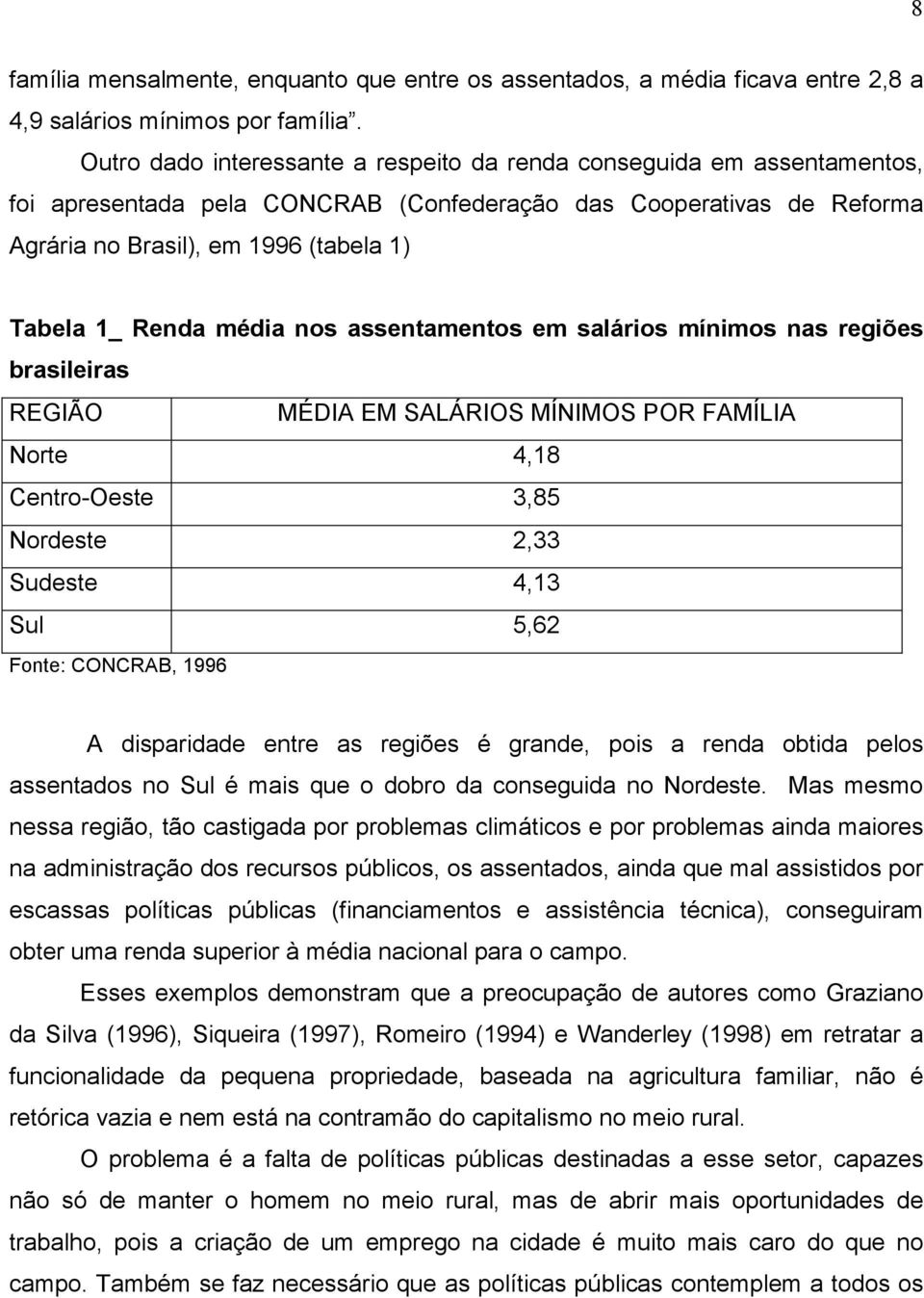 média nos assentamentos em salários mínimos nas regiões brasileiras REGIÃO MÉDIA EM SALÁRIOS MÍNIMOS POR FAMÍLIA Norte 4,18 Centro-Oeste 3,85 Nordeste 2,33 Sudeste 4,13 Sul 5,62 Fonte: CONCRAB, 1996