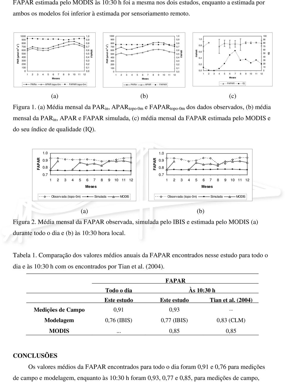 0,2 100 0,1 0 0,0 100 1,0 90 80 0,8 70 60 0,6 50 40 0,4 30 0,2 20 10 0,0 0 IQ PARin APAR topo-0m topo-0m PARin APAR IQ (a) (b) (c) Figura 1.