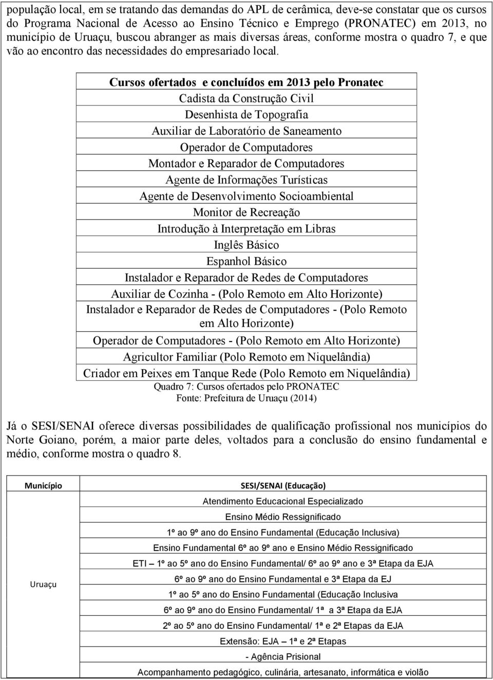 Cursos ofertados e concluídos em 2013 pelo Pronatec Cadista da Construção Civil Desenhista de Topografia Auxiliar de Laboratório de Saneamento Operador de Computadores Montador e Reparador de