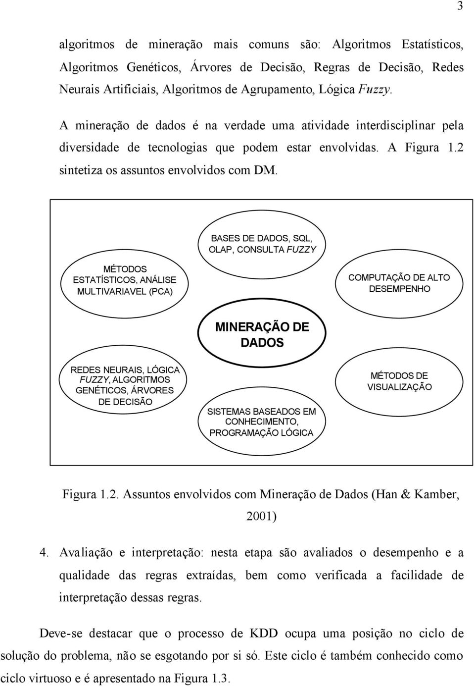 BASES DE DADOS, SQL, OLAP, CONSULTA FUZZY MÉTODOS ESTATÍSTICOS, ANÁLISE MULTIVARIAVEL (PCA) COMPUTAÇÃO DE ALTO DESEMPENHO MINERAÇÃO DE DADOS REDES NEURAIS, LÓGICA FUZZY, ALGORITMOS GENÉTICOS, ÁRVORES