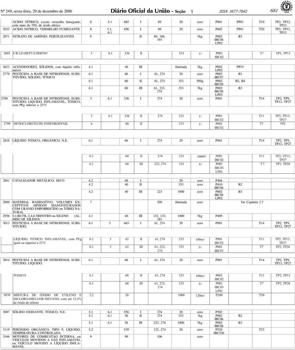 1 885 I 89 20 zero P001 PP81 T10 TP2, TP12, TP13 2032 ACIDO NITRICO, VERMELHO FUMEGANTE 8 5.1, 6.