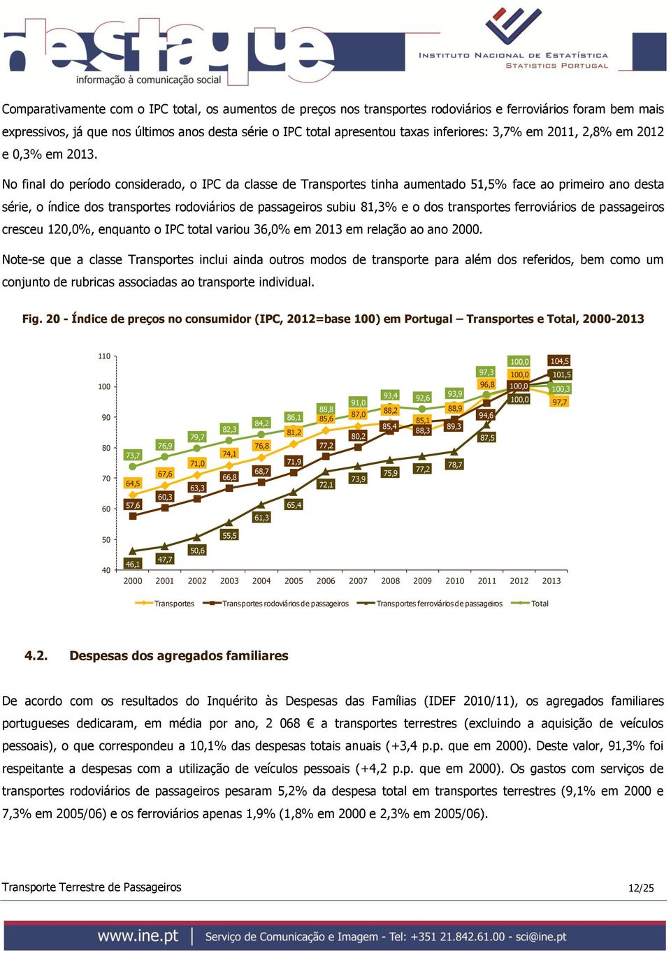 No final do período considerado, o IPC da classe de Transportes tinha aumentado 51,5% face ao primeiro ano desta série, o índice dos transportes rodoviários de passageiros subiu 81,3% e o dos