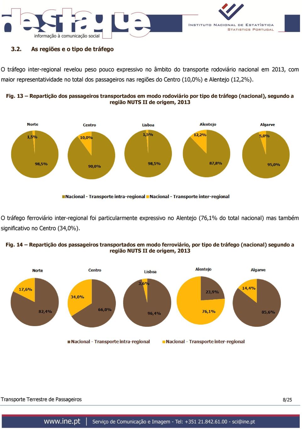 13 Repartição dos passageiros transportados em modo rodoviário por tipo de tráfego (nacional), segundo a região NUTS II de origem, 2013 O tráfego ferroviário inter-regional foi