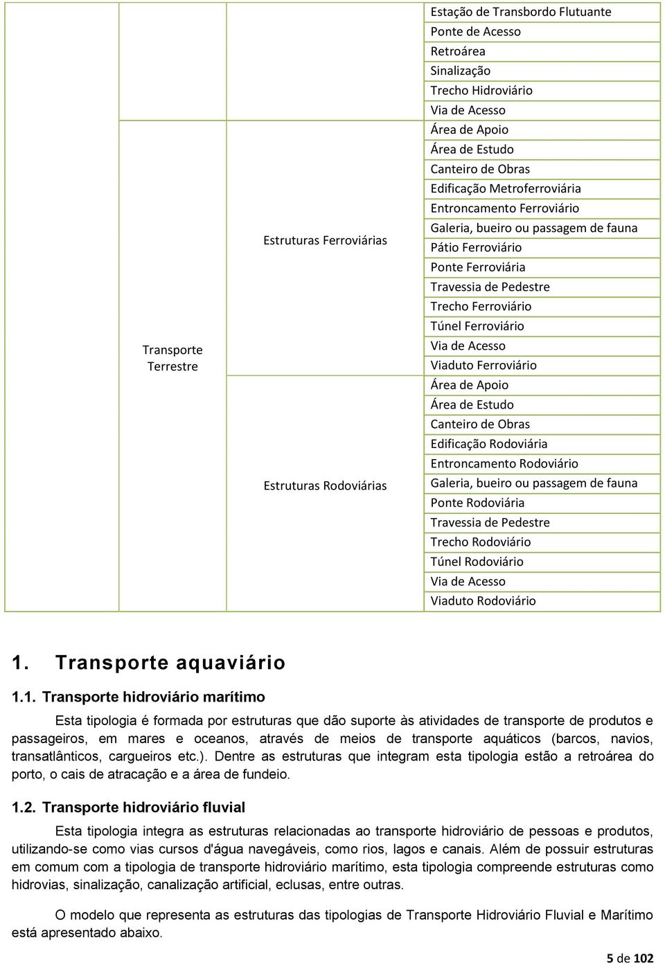 Ferroviário Via de Acesso Viaduto Ferroviário Área de Apoio Área de Estudo Canteiro de Obras Edificação Rodoviária Entroncamento Rodoviário Galeria, bueiro ou passagem de fauna Ponte Rodoviária