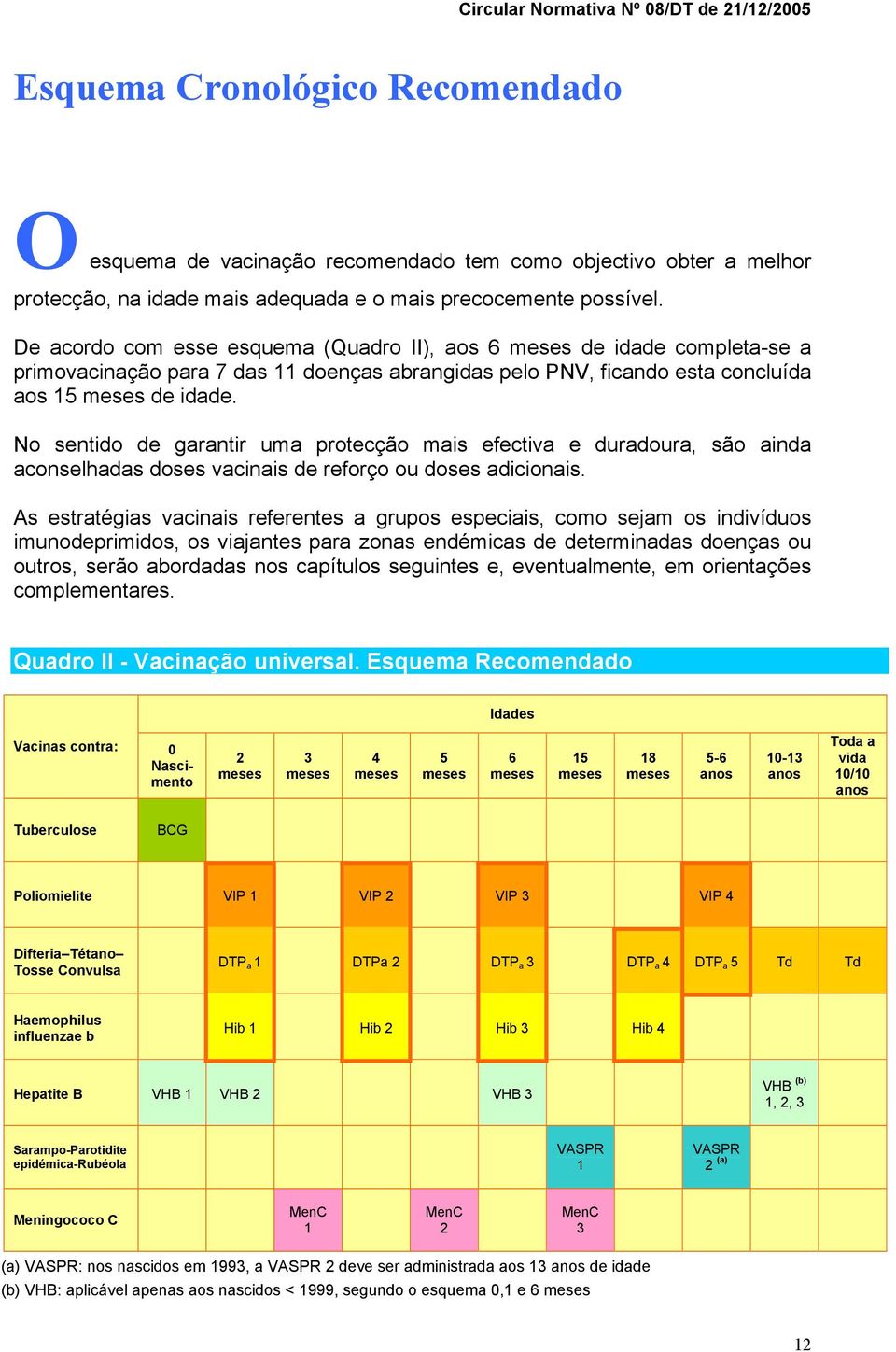 No sentido de garantir uma protecção mais efectiva e duradoura, são ainda aconselhadas doses vacinais de reforço ou doses adicionais.