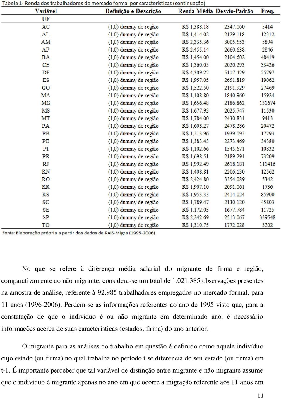 Perdem-se as informações referentes ao ano de 1995 visto que, para a constatação de que o indivíduo é ou não migrante em determinado ano, é necessário informações acerca de suas características