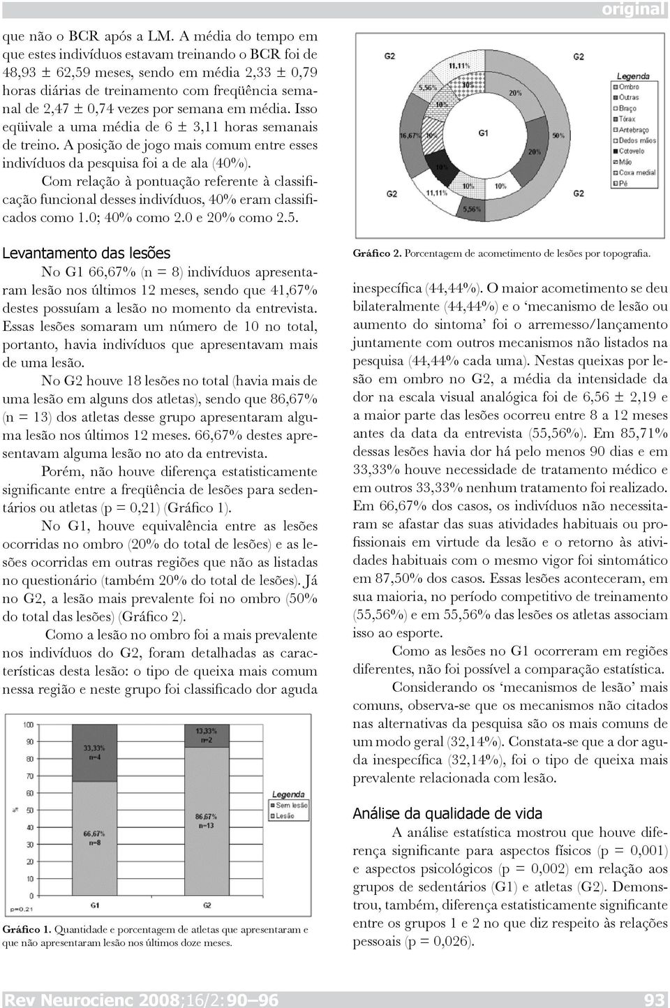 semana em média. Isso eqüivale a uma média de 6 ± 3,11 horas semanais de treino. A posição de jogo mais comum entre esses indivíduos da pesquisa foi a de ala (40%).