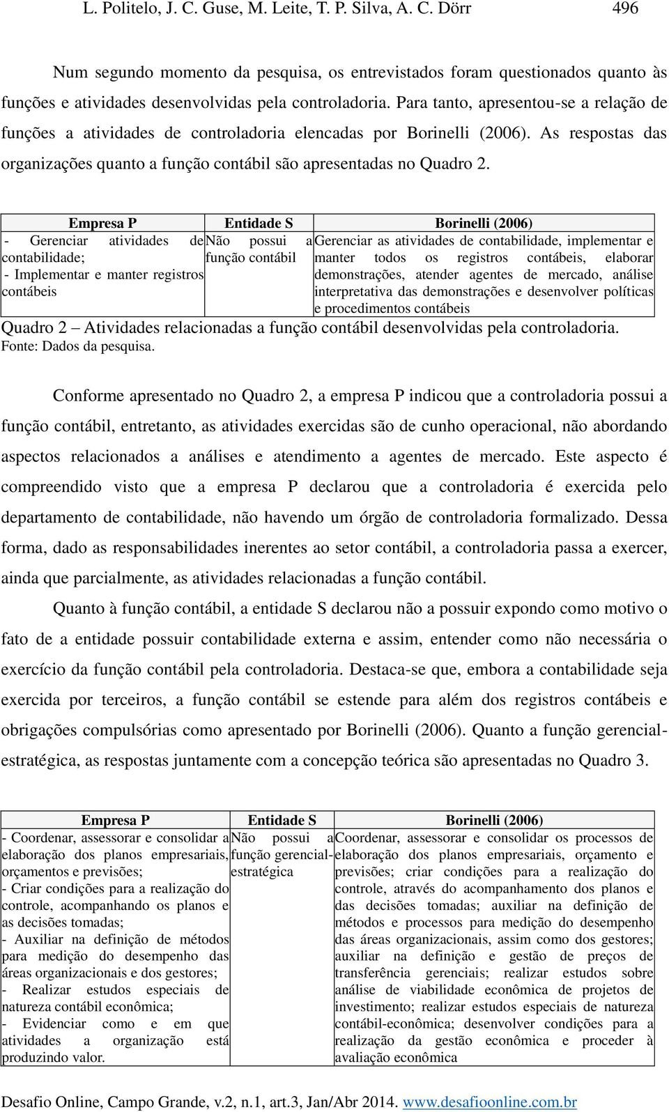 Empresa P Entidade S Borinelli (2006) Não possui a Gerenciar as atividades de contabilidade, implementar e função contábil manter todos os registros contábeis, elaborar demonstrações, atender agentes