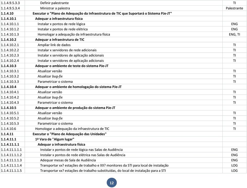 1.4.10.2.1 Ampliar link de dados TI 1.1.4.10.2.2 Instalar x servidores de rede adicionais TI 1.1.4.10.2.3 Instalar x servidores de aplicação adicionais TI 1.1.4.10.2.4 Instalar x servidores de aplicação adicionais TI 1.