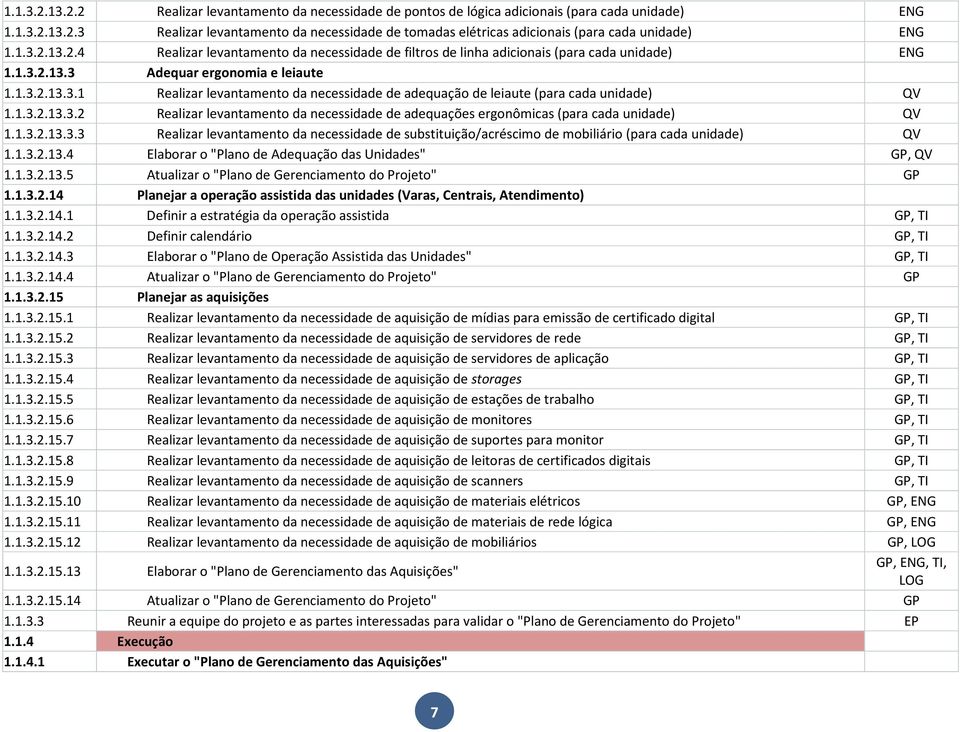 1.3.2.13.3.2 Realizar levantamento da necessidade de adequações ergonômicas (para cada unidade) QV 1.1.3.2.13.3.3 Realizar levantamento da necessidade de substituição/acréscimo de mobiliário (para cada unidade) QV 1.