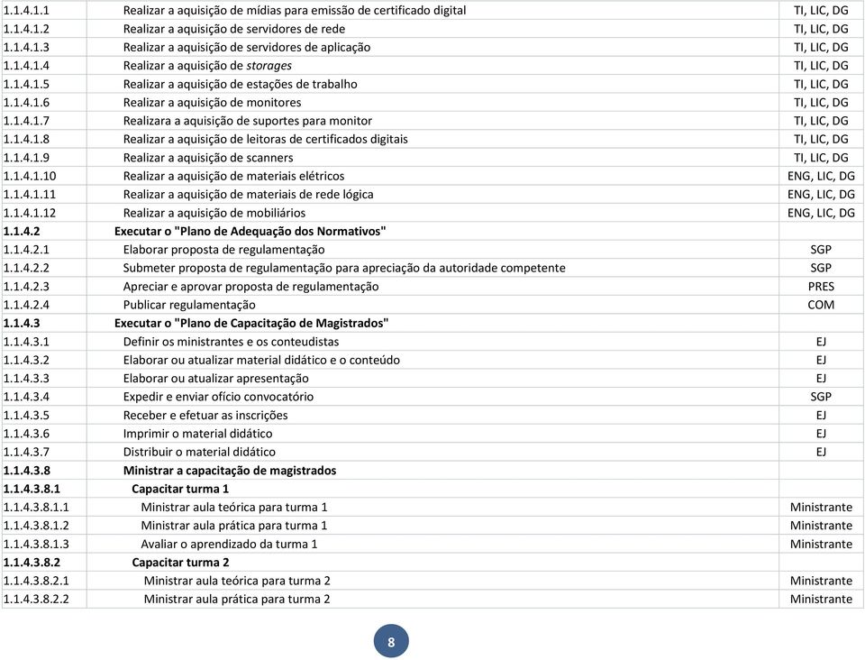 1.4.1.8 Realizar a aquisição de leitoras de certificados digitais TI, LIC, DG 1.1.4.1.9 Realizar a aquisição de scanners TI, LIC, DG 1.1.4.1.10 Realizar a aquisição de materiais elétricos ENG, LIC, DG 1.