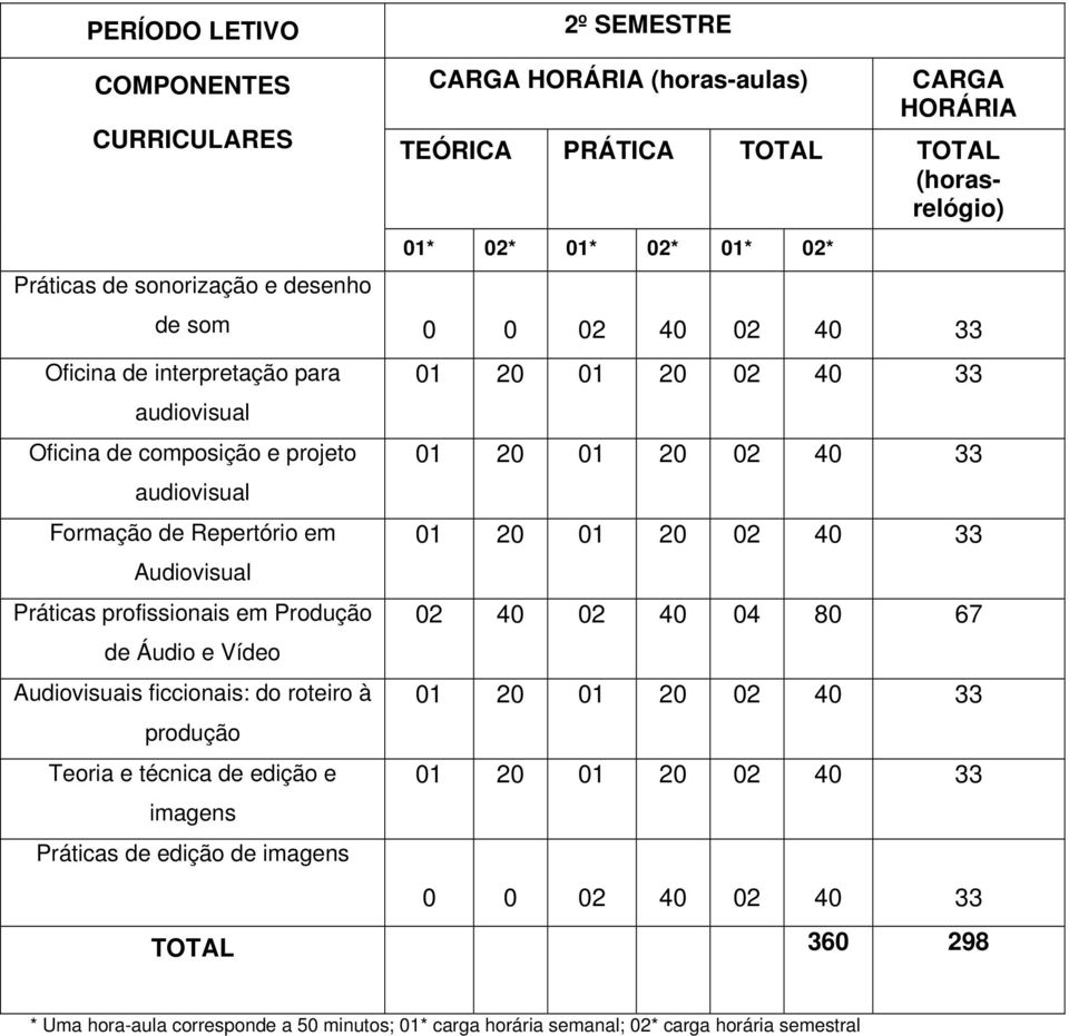 Produção de Áudio e Vídeo Audiovisuais ficcionais: do roteiro à produção Teoria e técnica de edição e imagens Práticas de edição de imagens 01 20 01 20 02 40 33 01 20 01 20 02 40 33 01 20 01