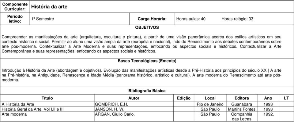 Contextualizar a Arte Moderna e suas representações, enfocando os aspectos sociais e históricos. Contextualizar a Arte Contemporânea e suas representações, enfocando os aspectos sociais e históricos.