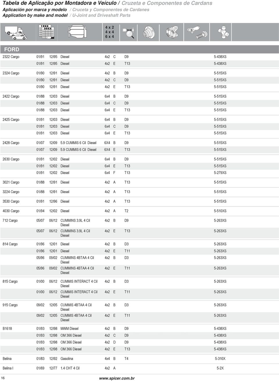 y Componentes de Cardanes Application by make and model /