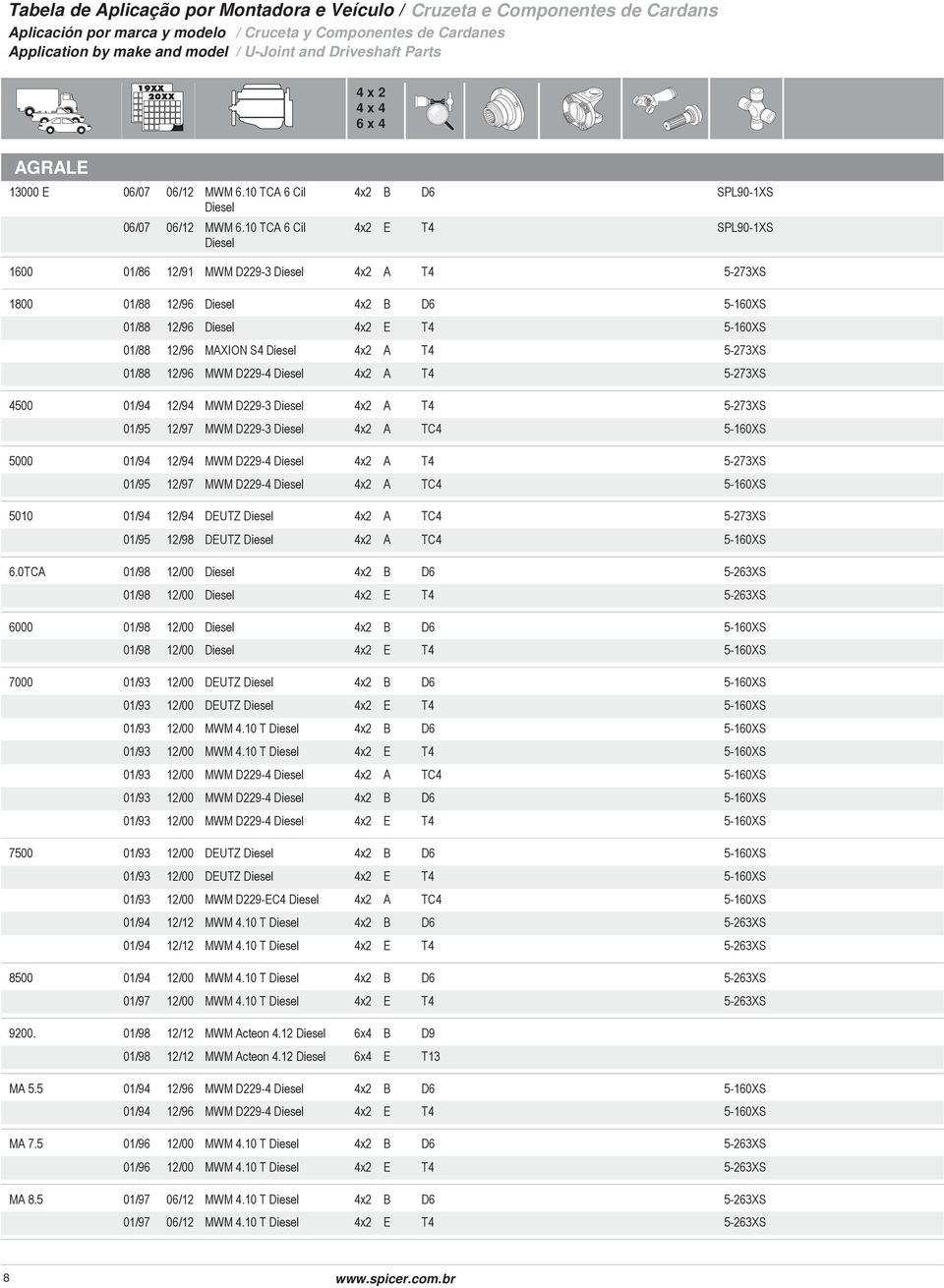 y Componentes de Cardanes Application by make and model /