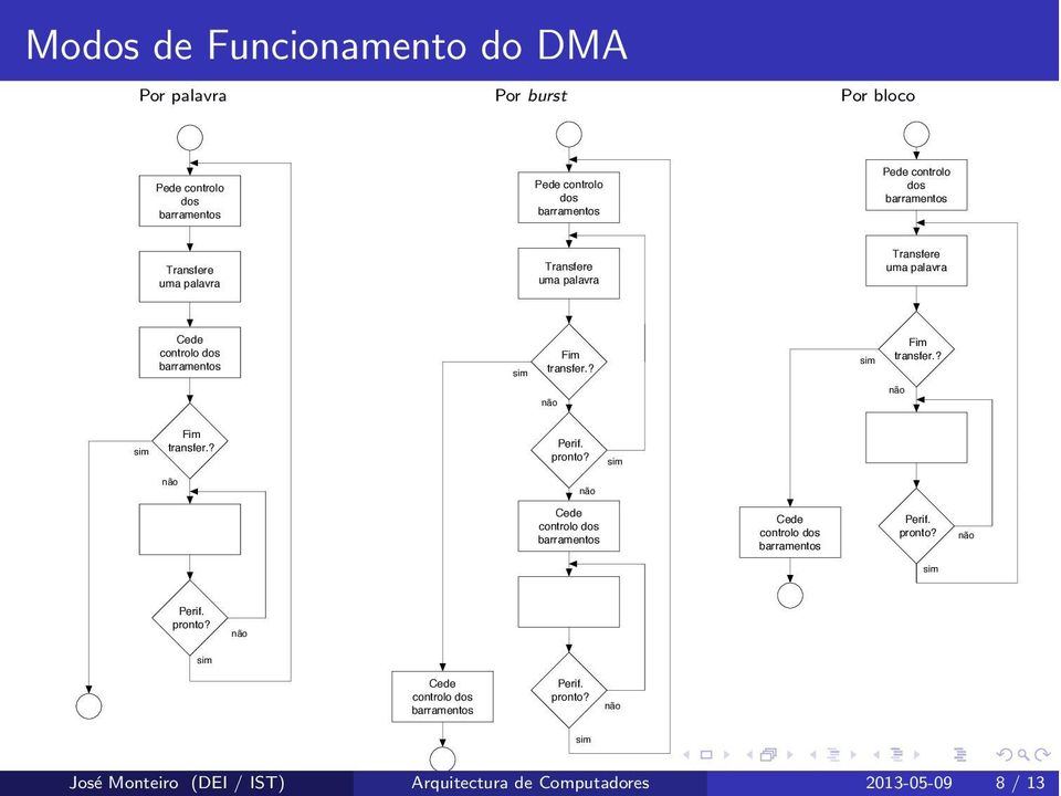 transfer.? Fim transfer.? Fim transfer.? Perif. pronto?