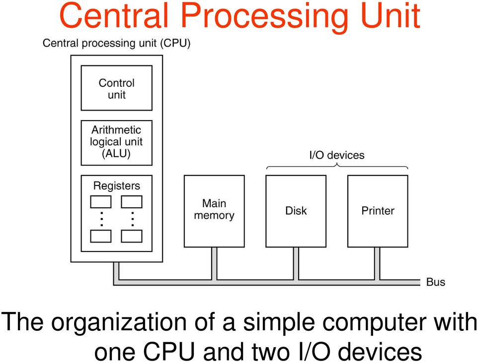 simple computer with