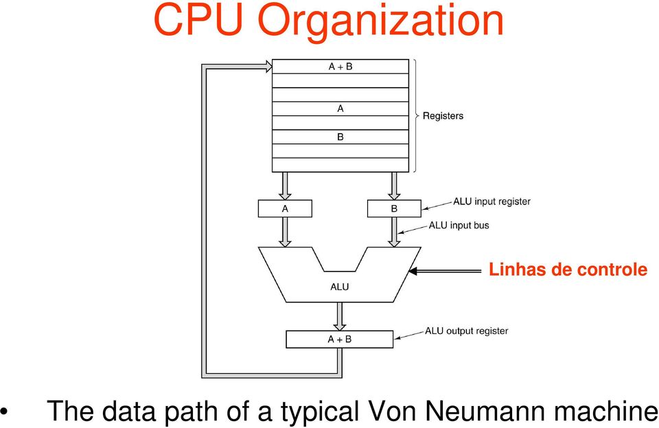 The data path of a