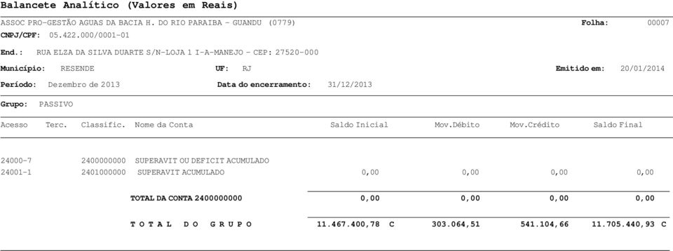 31/12/2013 PASSIVO Acesso Terc. lassific. Nome da onta Saldo Inicial Mov.ébito Mov.