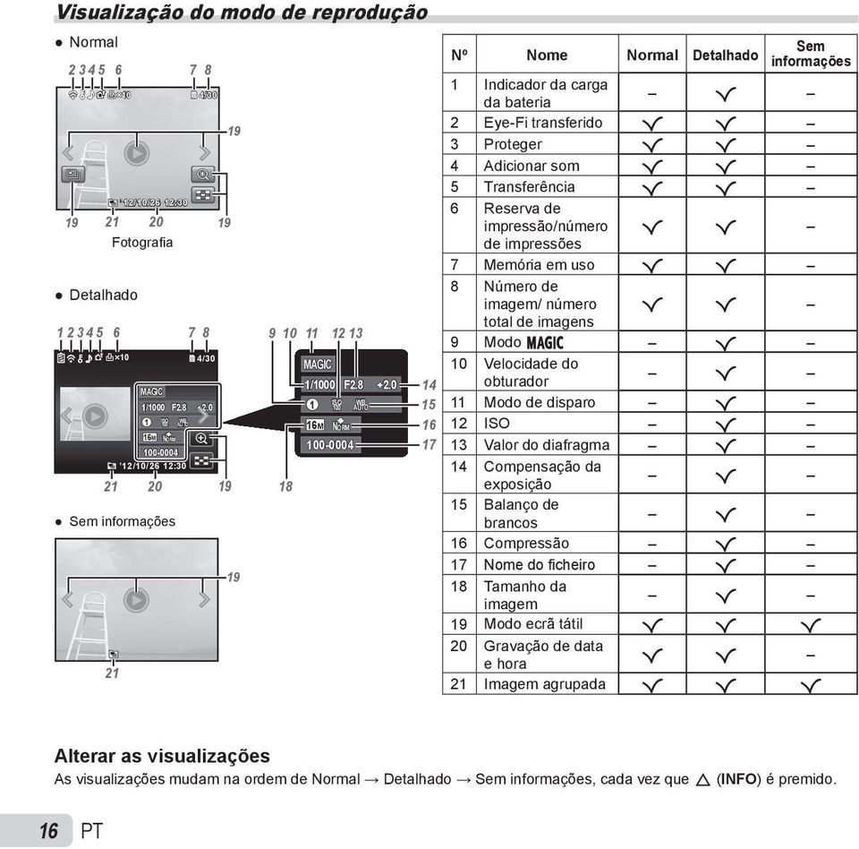 0 Nº Nome Normal Detalhado Sem informações 1 Indicador da carga da bateria R 2 Eye-Fi transferido R R 3 Proteger R R 4 Adicionar som R R 5 Transferência R R 6 Reserva de impressão/número R R de