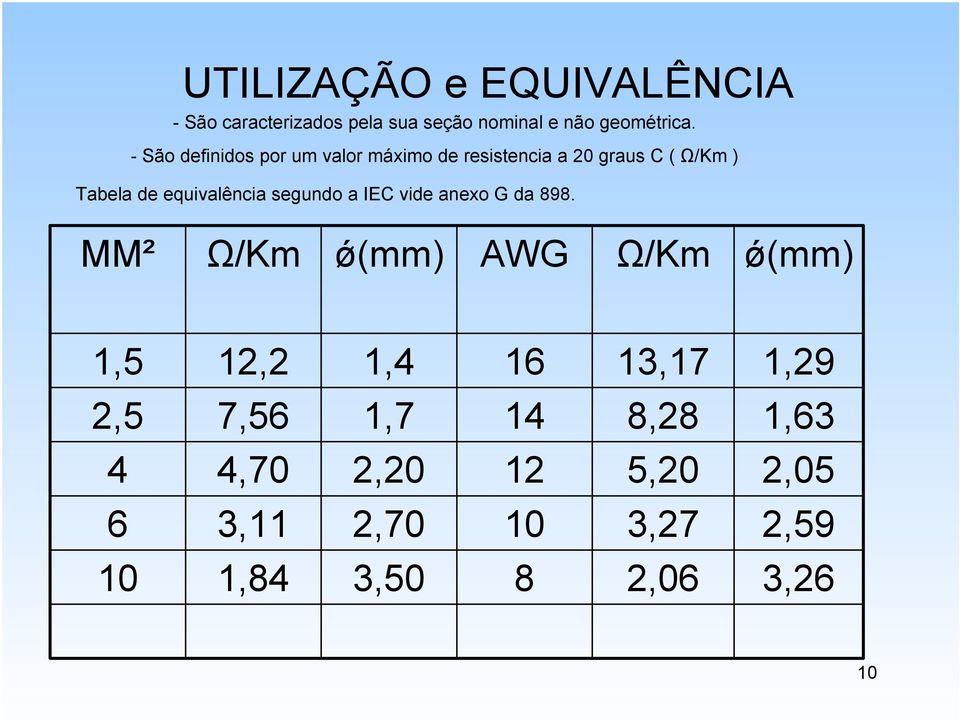 equivalência segundo a IEC vide anexo G da 898.