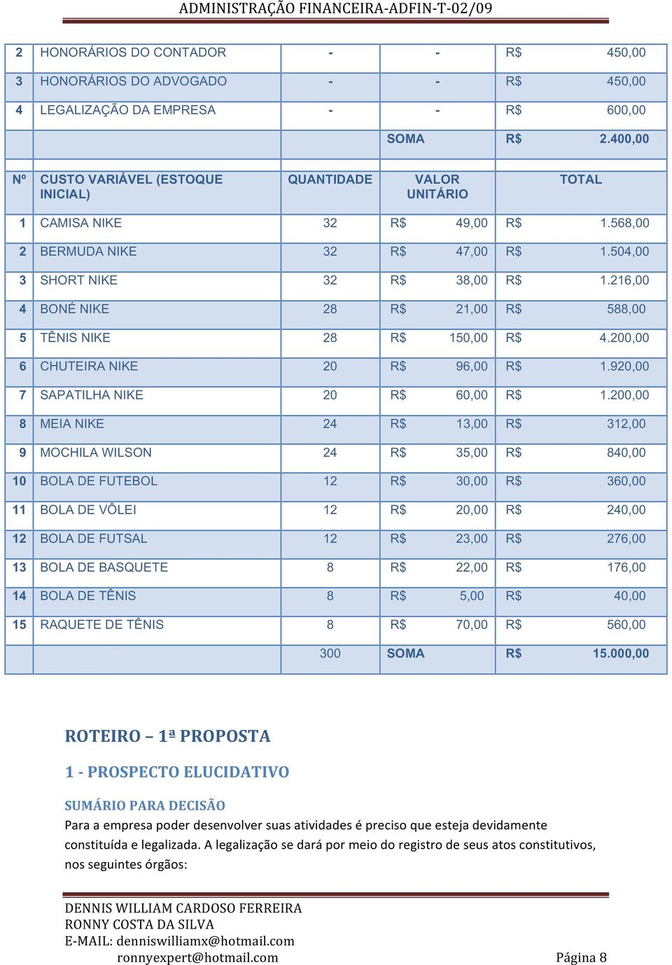 216,00 4 BONÉ NIKE 28 R$ 21,00 R$ 588,00 5 TÊNIS NIKE 28 R$ 150,00 R$ 4.200,00 6 CHUTEIRA NIKE 20 R$ 96,00 R$ 1.920,00 7 SAPATILHA NIKE 20 R$ 60,00 R$ 1.