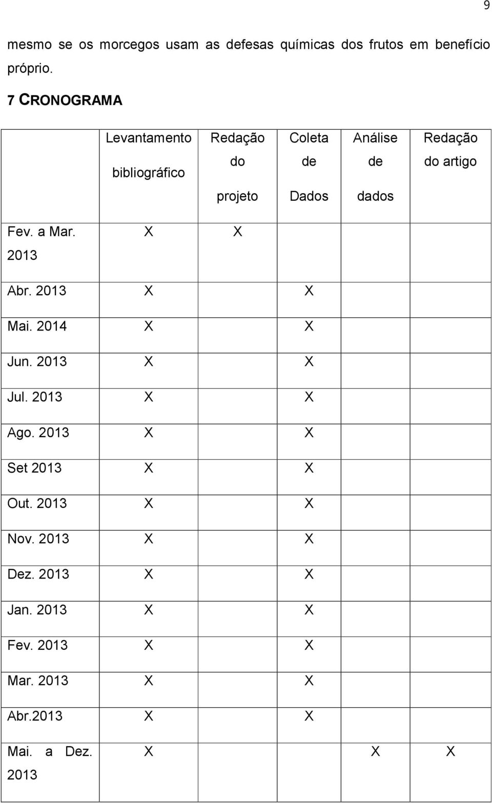 dados Fev. a Mar. 2013 X X Abr. 2013 X X Mai. 2014 X X Jun. 2013 X X Jul. 2013 X X Ago.