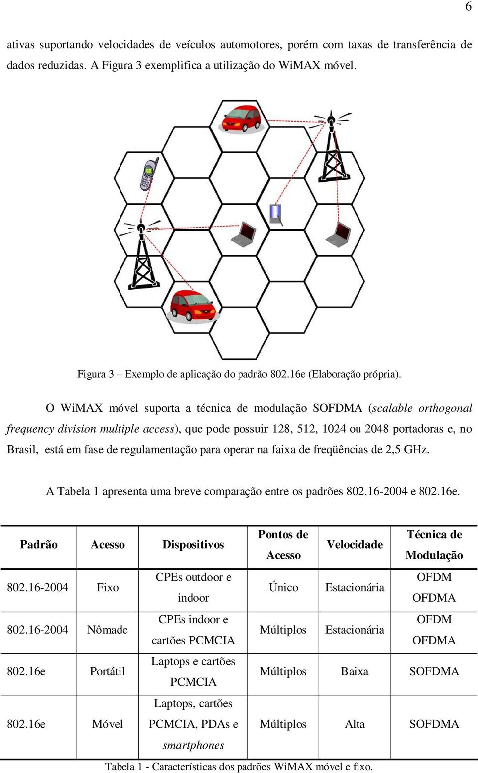 O WiMAX móvel suporta a técnica de modulação SOFDMA (scalable orthogonal frequency division multiple access), que pode possuir 128, 512, 1024 ou 2048 portadoras e, no Brasil, está em fase de