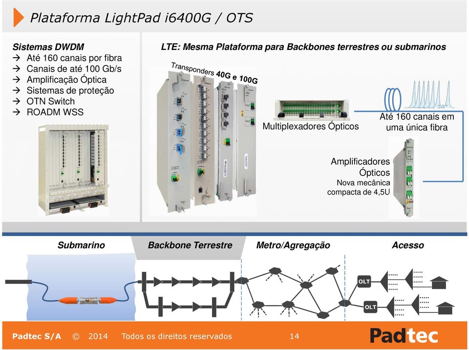 submarinos Multiplexadores Ópticos Até 160 canais em uma única fibra Amplificadores Ópticos Nova mecânica